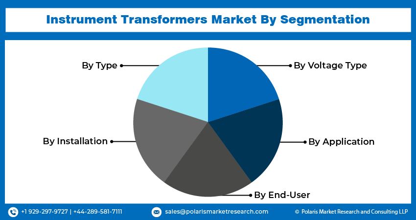  Instrument Transformer Seg